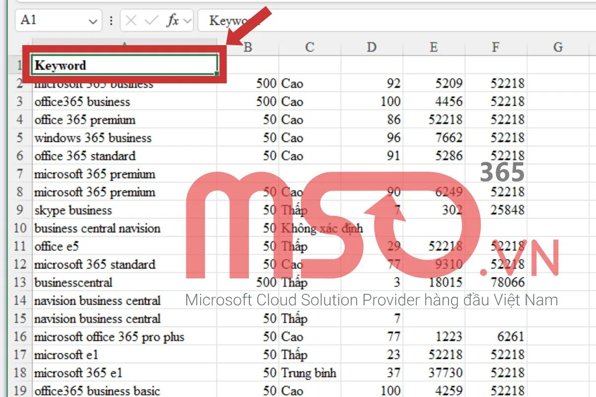 Cách lọc dữ liệu trong Excel bằng tính năng Filter