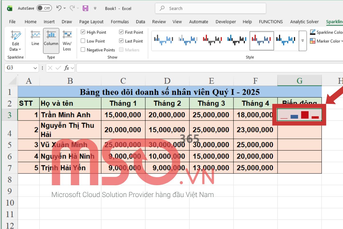 Hướng dẫn cách tùy chỉnh biểu đồ Sparklines trong Excel