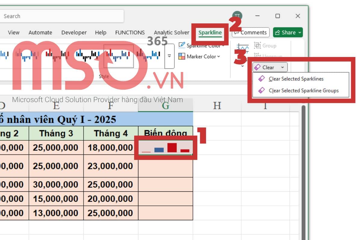 Xóa biểu đồ Sparklines trong Excel