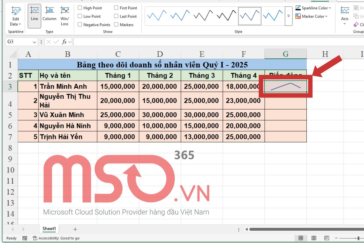 Hướng dẫn cách chèn biểu đồ Sparklines trong Excel