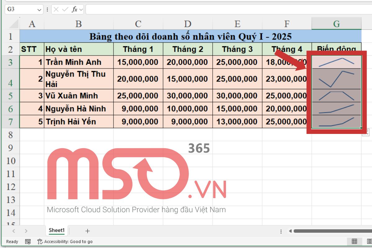 Hướng dẫn cách chèn biểu đồ Sparklines trong Excel