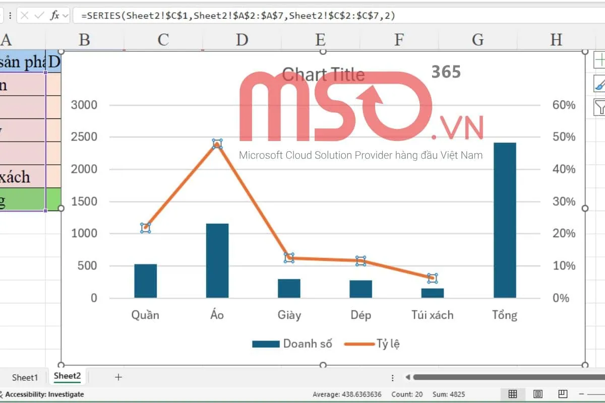 Hướng dẫn cách vẽ biểu đồ cột kết hợp đường trong Excel chi tiết