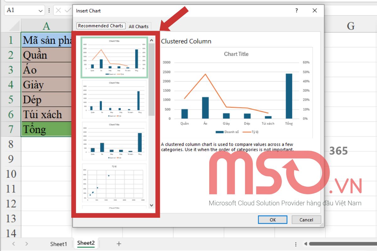 Hướng dẫn cách vẽ biểu đồ cột kết hợp đường trong Excel chi tiết