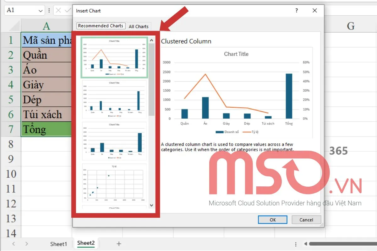 Hướng dẫn cách vẽ biểu đồ cột kết hợp đường trong Excel chi tiết