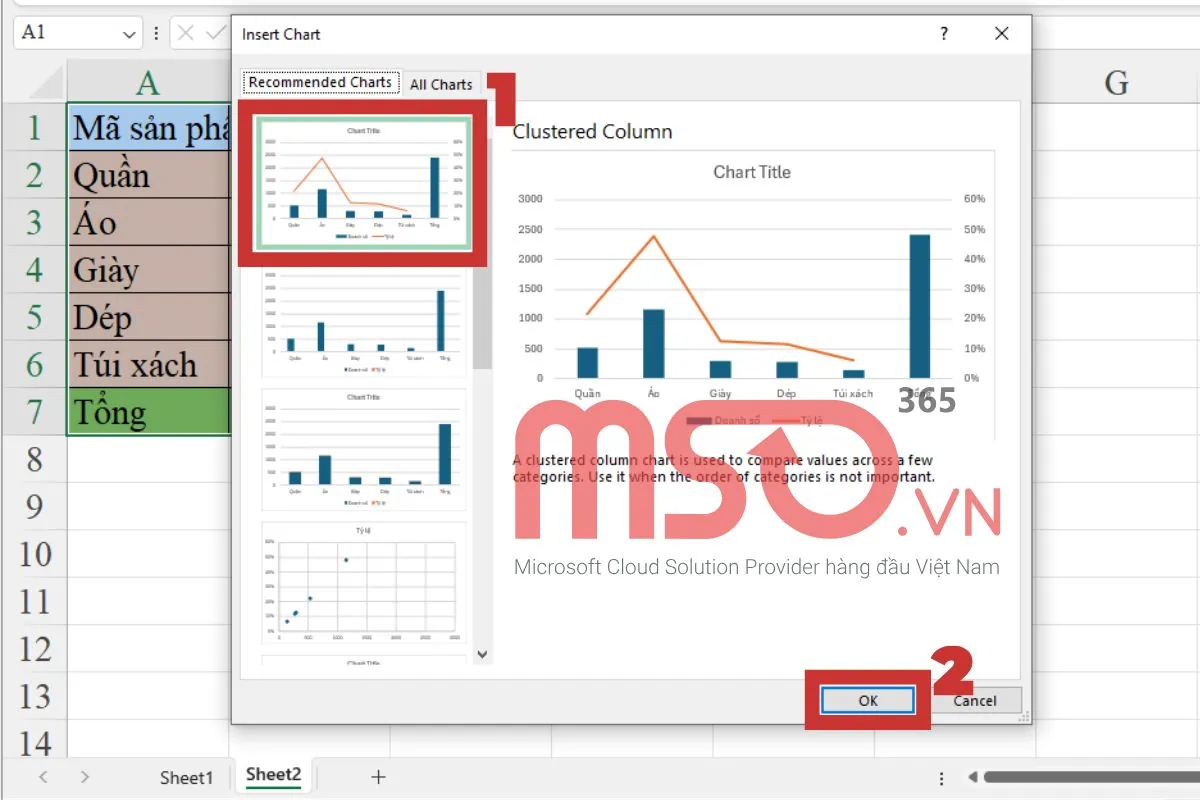 Hướng dẫn cách vẽ biểu đồ cột kết hợp đường trong Excel chi tiết