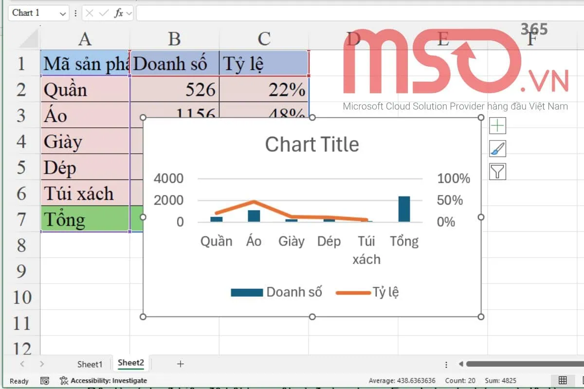 Hướng dẫn cách vẽ biểu đồ cột kết hợp đường trong Excel chi tiết