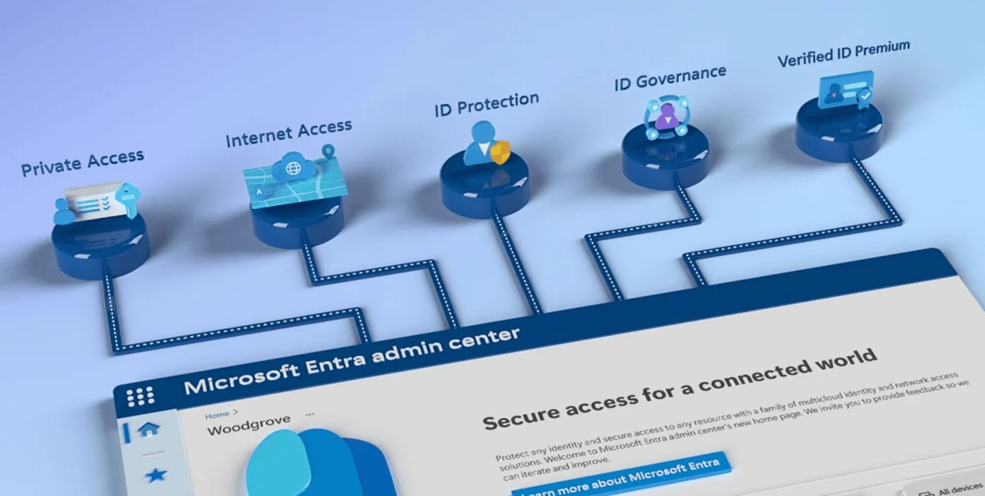 Microsoft Entra Internet Access & Private Access