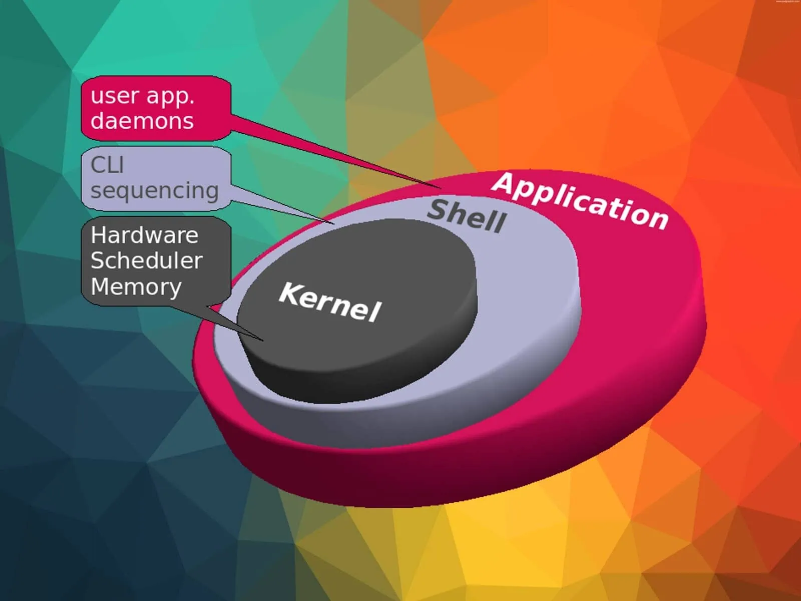 Cấu trúc hạ tầng và quy trình vận hành của hệ điều hành Linux