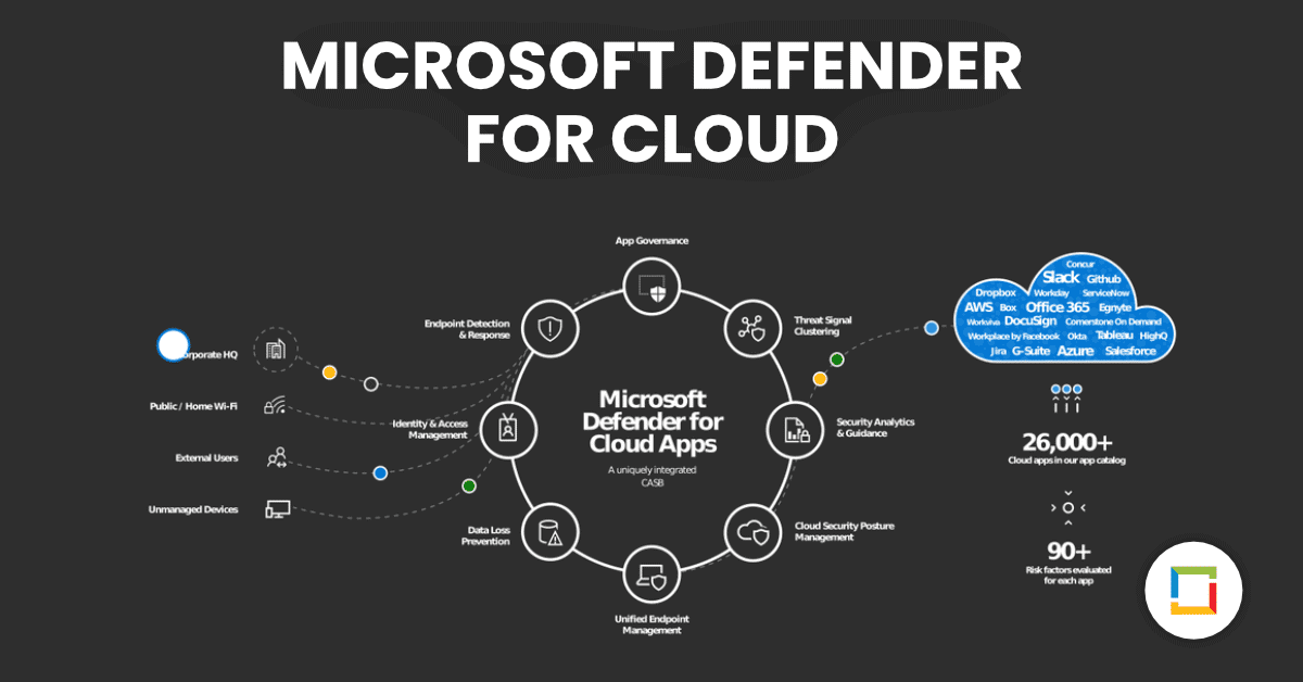 Cơ chế vận hành của Defender For Cloud như thế nào?