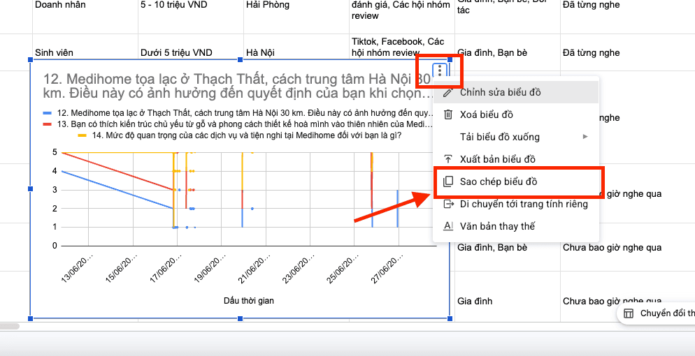 Thực hiện lệnh sao chép biểu đồ từ Sheets