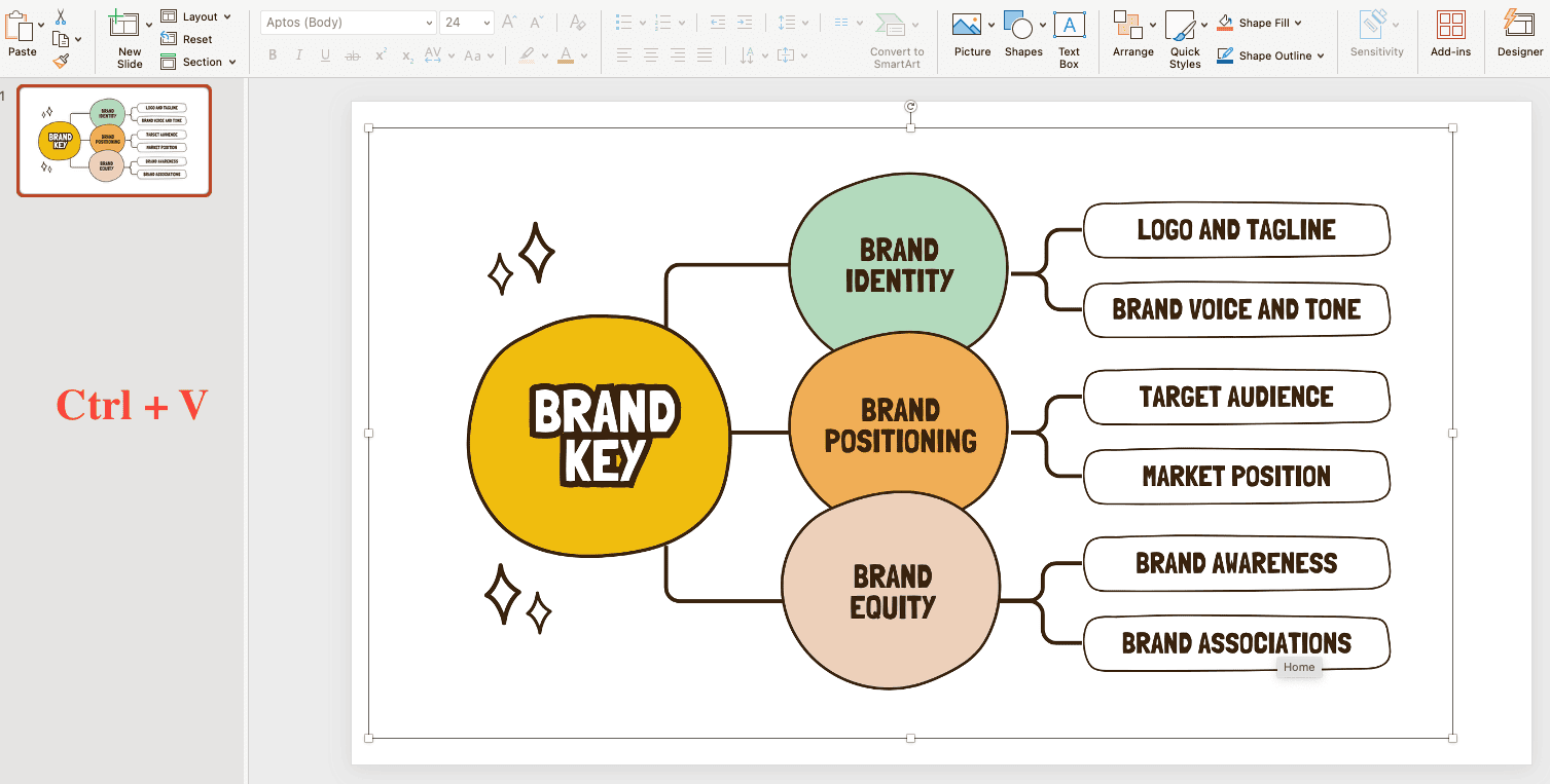 Quy trình tích hợp Template vào bài thuyết trình của bạn