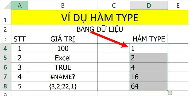Hệ thống 5 mã giá trị phản hồi từ hàm Type trong Excel