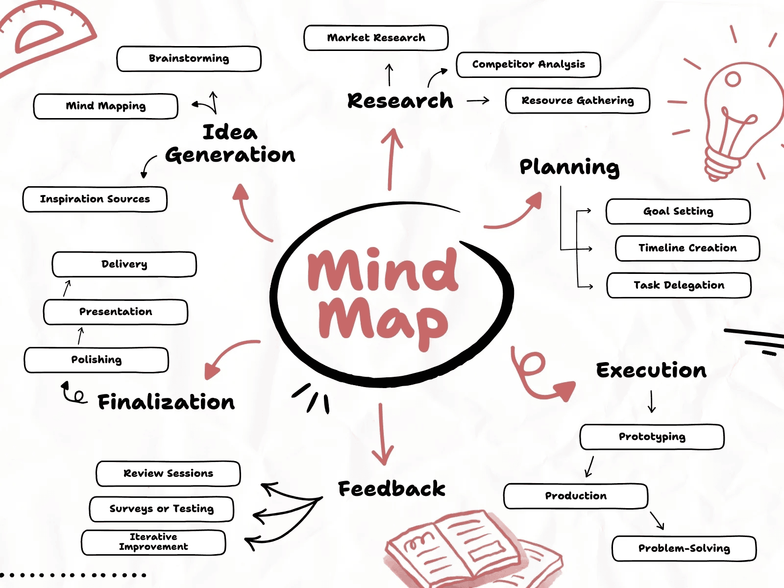 Tìm kiếm và tải các mẫu sơ đồ tư duy chuyên nghiệp