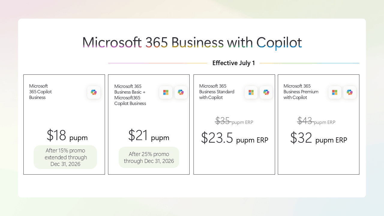 Phân tích hiệu quả kinh tế của gói combo Microsoft 365 Business with Copilot giảm 25%