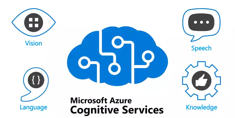 Các nhóm dịch vụ cốt lõi trong Azure Cognitive Services
