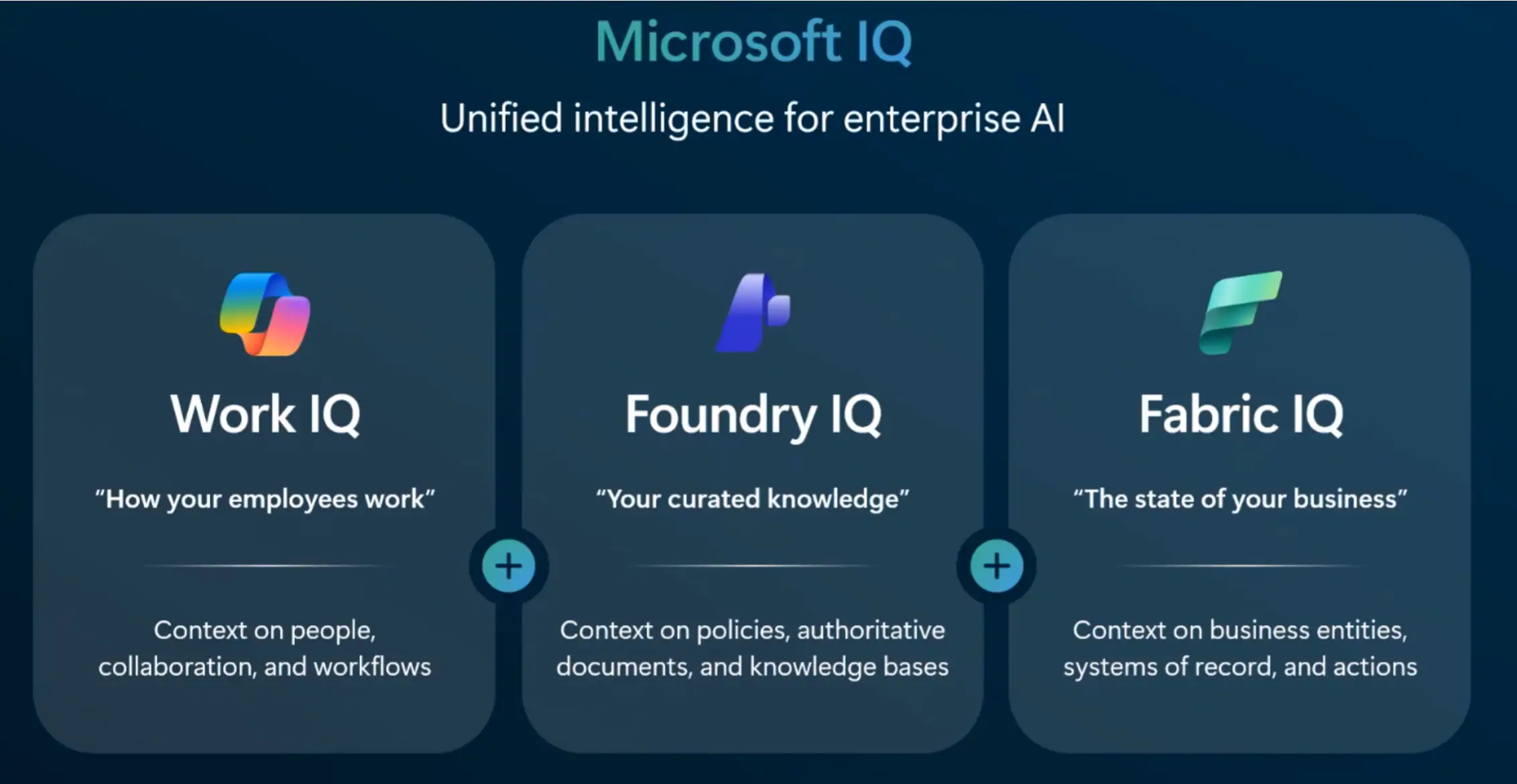 Các thành phần cốt lõi cấu thành nên Microsoft IQ