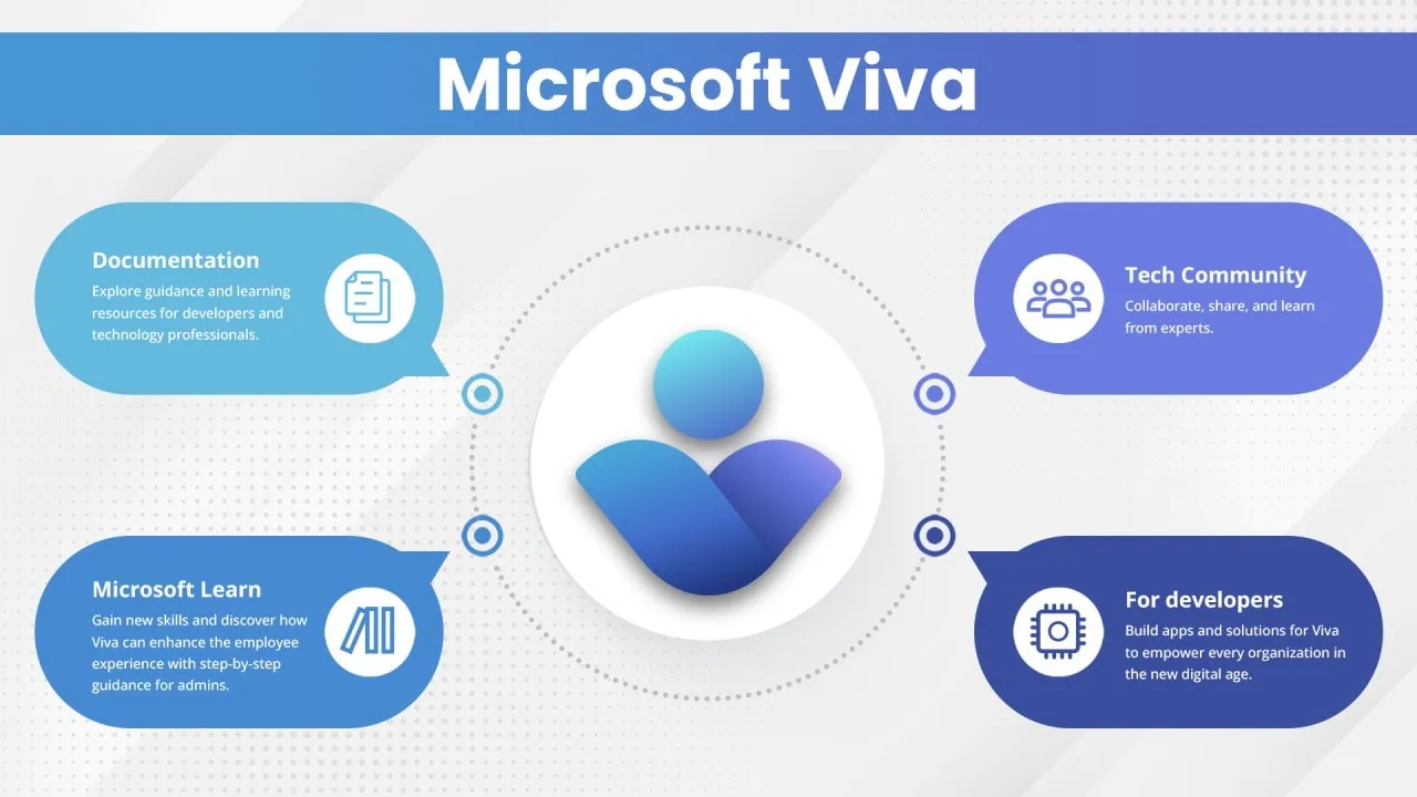 Mở rộng quyền xuất bản báo cáo Power BI cho cấp lãnh đạo