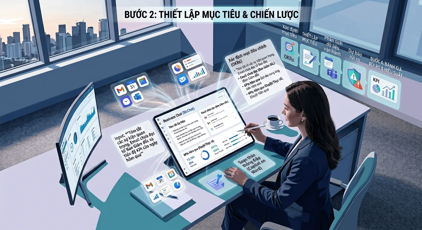 Thiết lập mục tiêu và chiến lược hành động