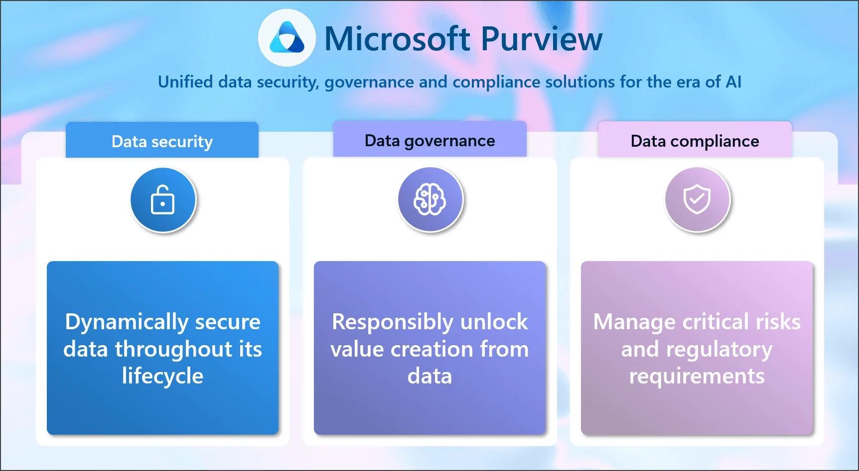Các tính năng giám sát và báo cáo an ninh chuyên sâu trong Microsoft Purview