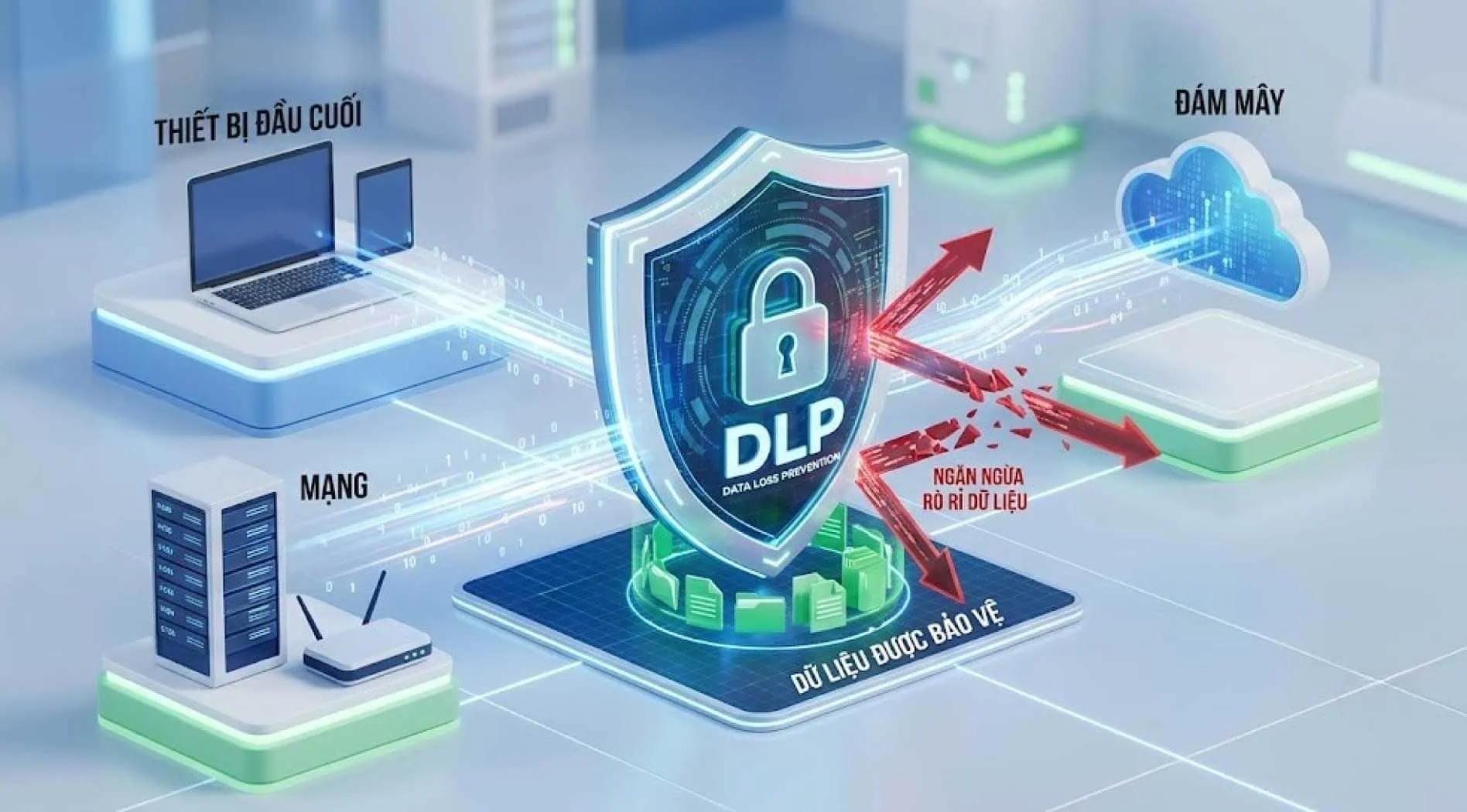 Ngăn ngừa thất thoát dữ liệu (Data Loss Prevention - DLP)